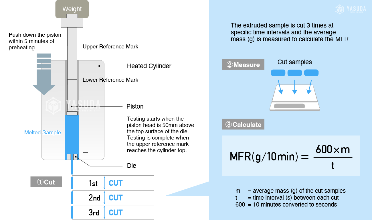 How is MFR and MVR Tested