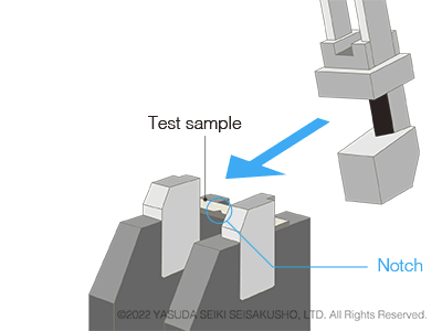 Charpy Impact Test