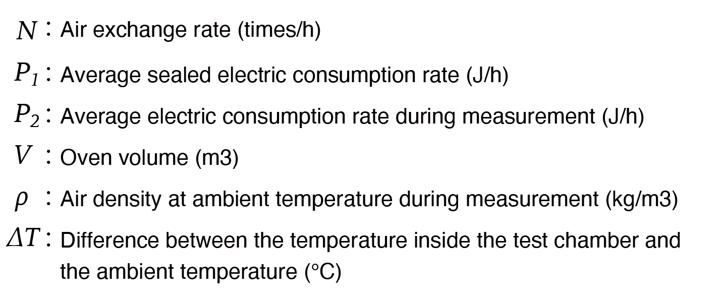 The symbol of air exchange rate