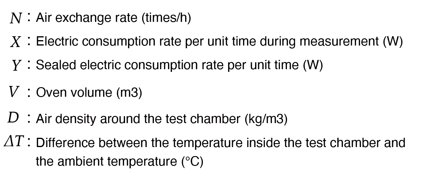 The symbol of air exchange rate by JIS K 6257