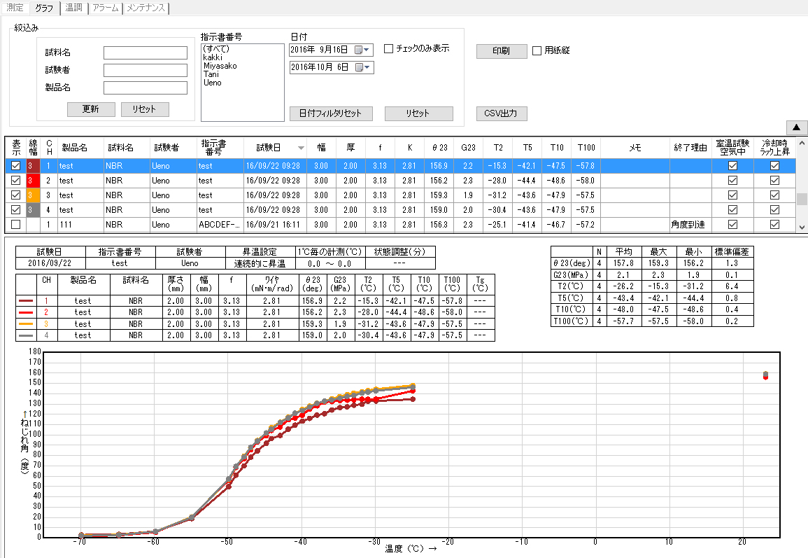 PCソフト設定画面と結果グラフのイメージ