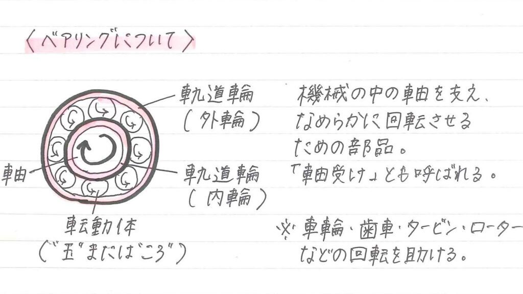 ベアリングについて