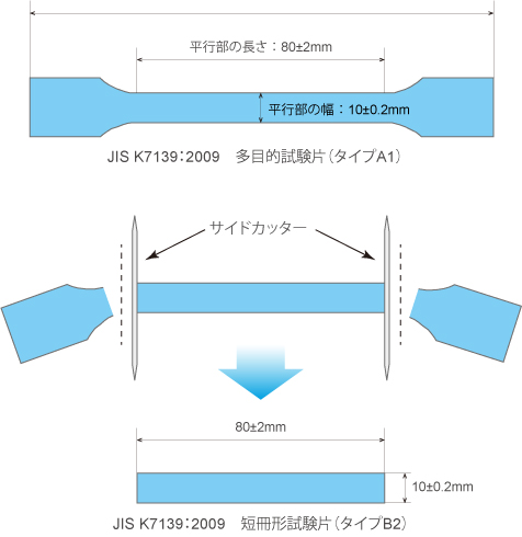 サイドカット図解
