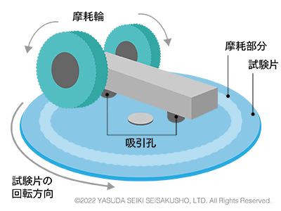 テーバー式アブレーション試験アニメーション