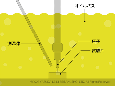 荷重たわみ試験VSTのアニメーション