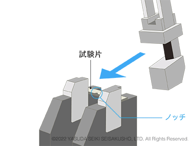 シャルピー衝撃試験アニメーション