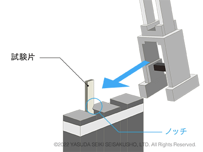 アイゾット衝撃試験アニメーション