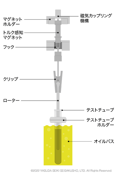 ゲルタイムテスターのアニメーション