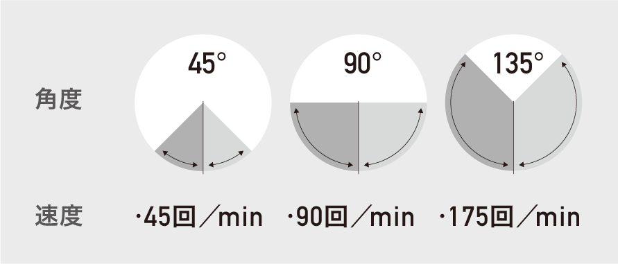 MIT形耐折度試験機-設定できる角度と速度