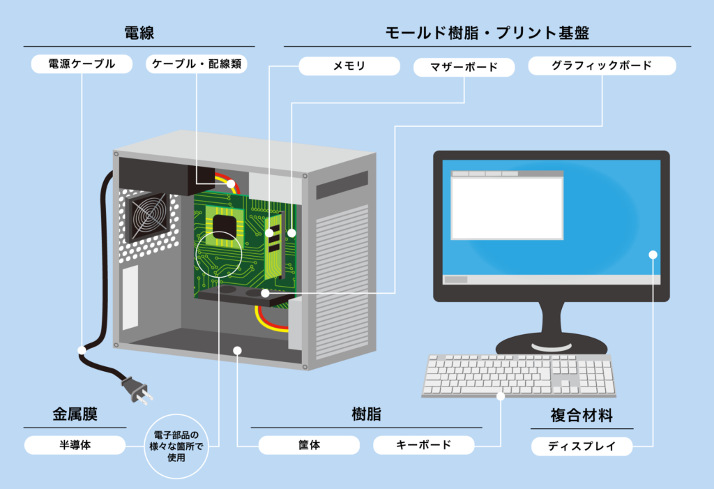 パソコンを作るために使われている試験機