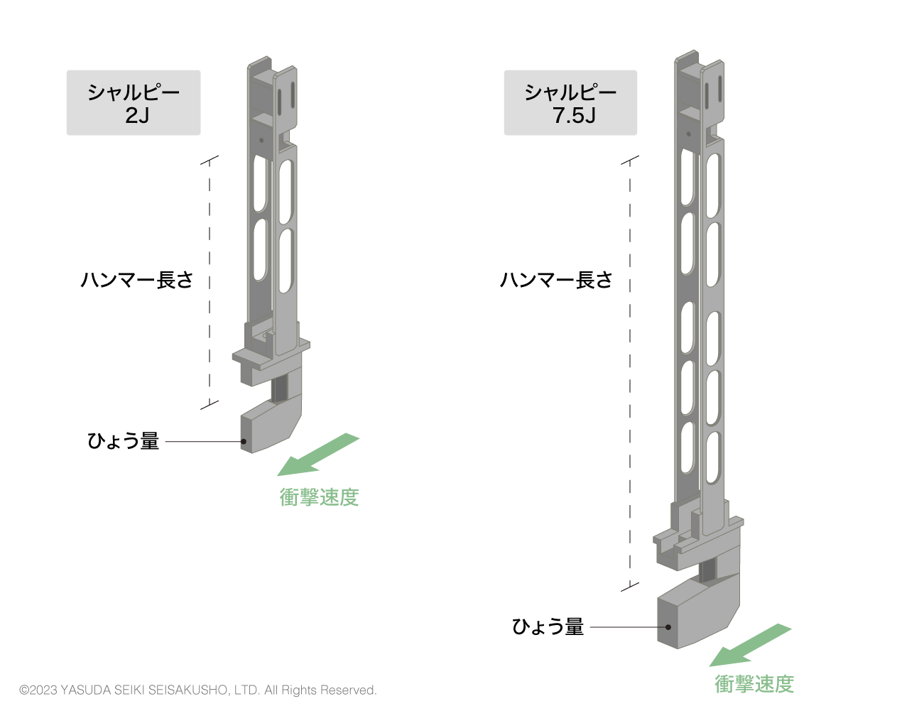 シャルピーのハンマー