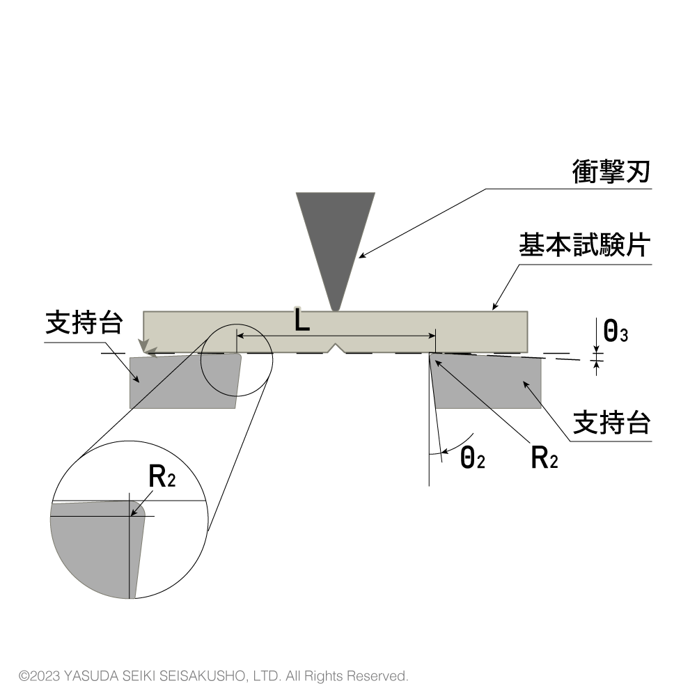 シャルピー衝撃試験のアンビル解説詳細