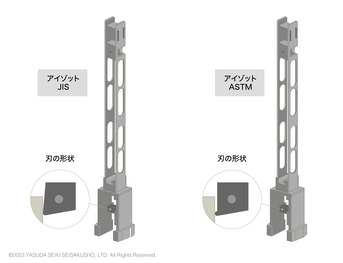 アイゾットのハンマー