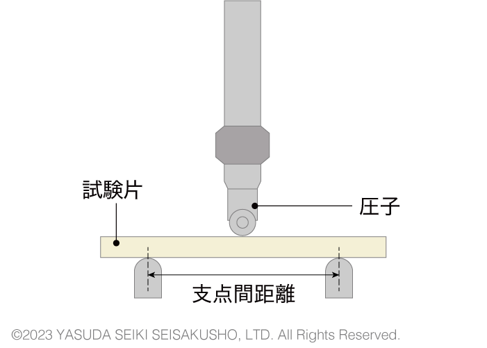 荷重たわみ温度試験