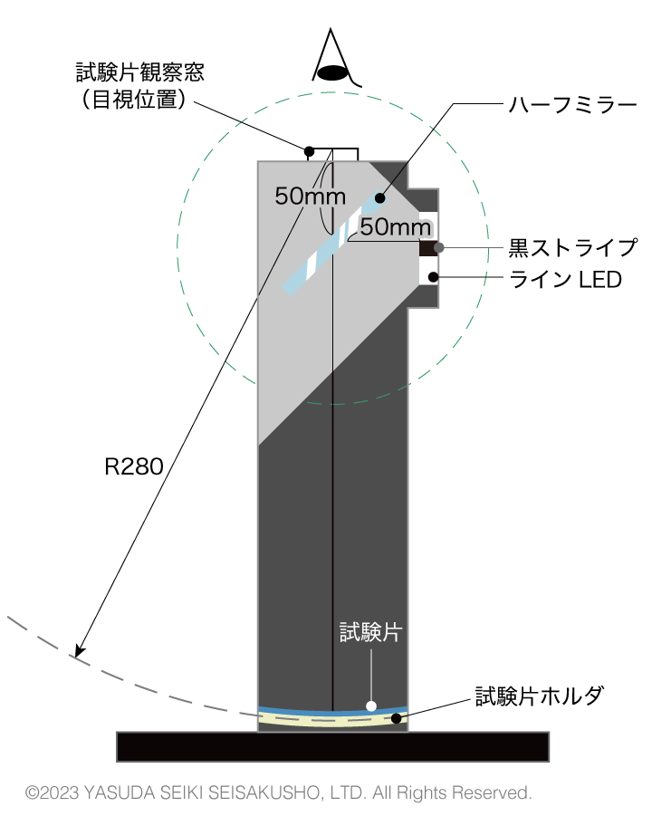 キズ判定用ボックス