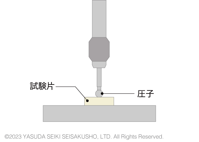 ボールプレッシャー試験