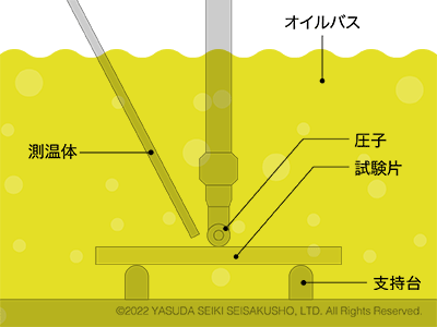 荷重たわみ温度試験