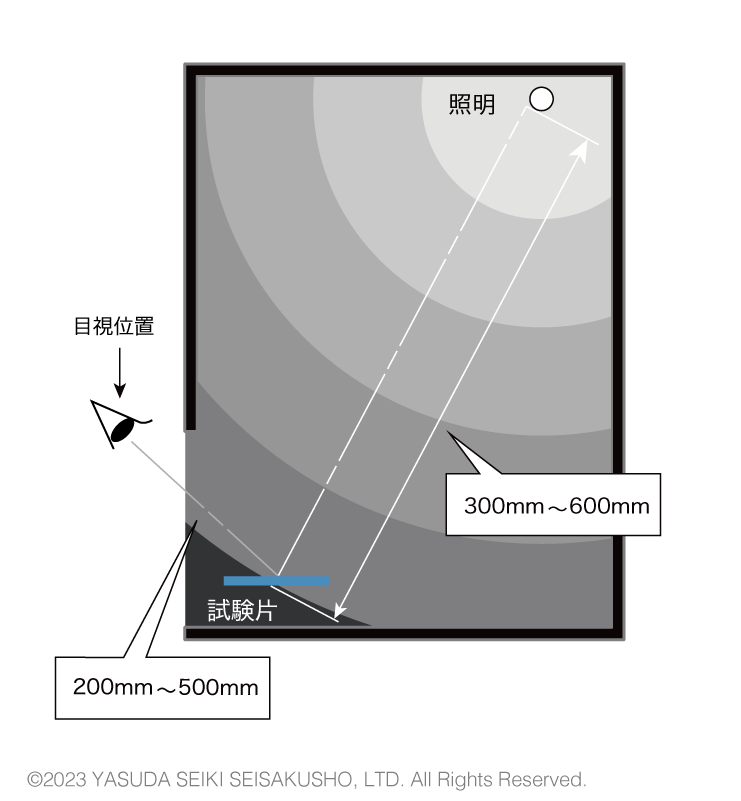 観察用暗箱の断面図