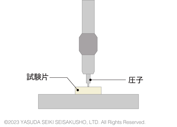 ビカット軟化点試験
