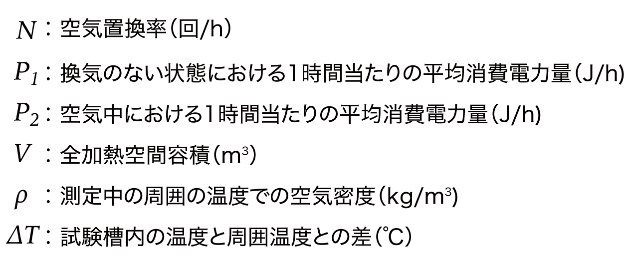 空気置換率計算式の記号