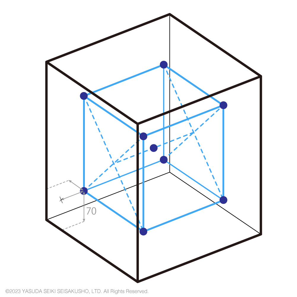 温度分布の測定位置