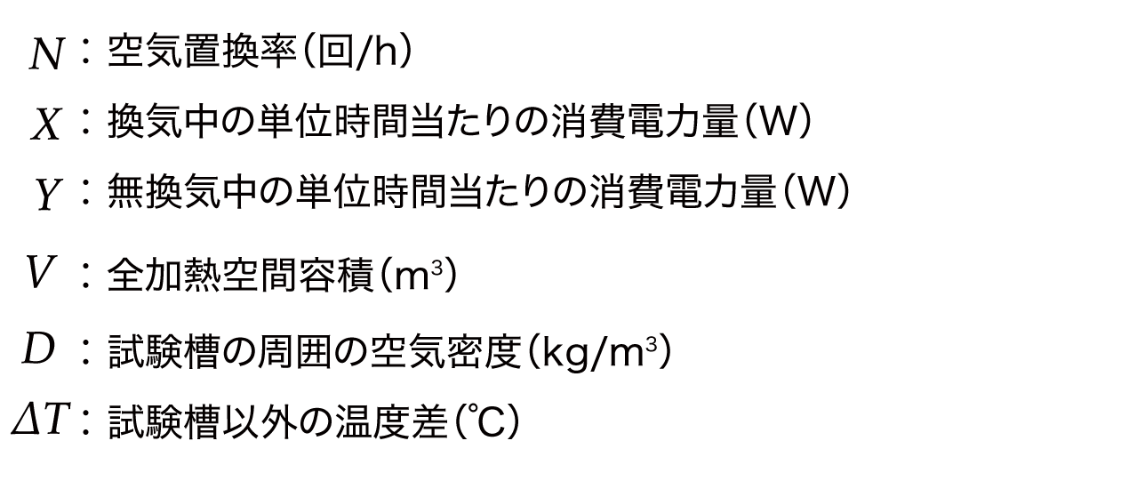 空気置換率計算式 JISK 6257の記号