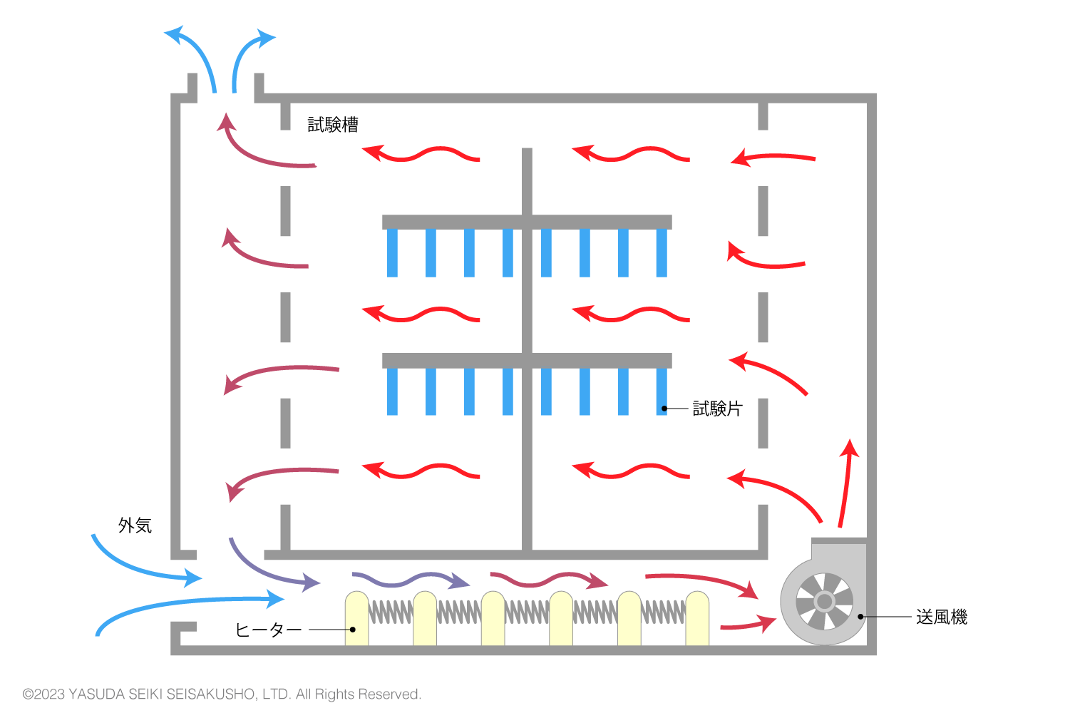 ギヤー式老化試験機の概念図