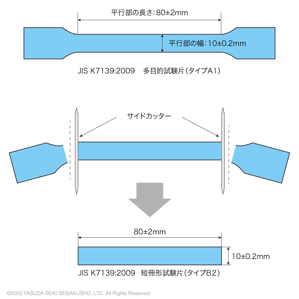 短冊試験片の成形