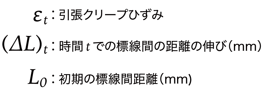 引張ひずみの計算記号