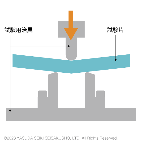 曲げクリープ試験