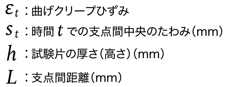 曲げクリープの計算記号