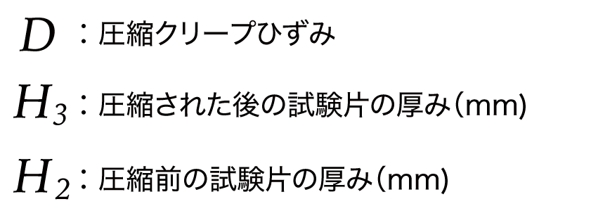 圧縮ひずみの計算記号