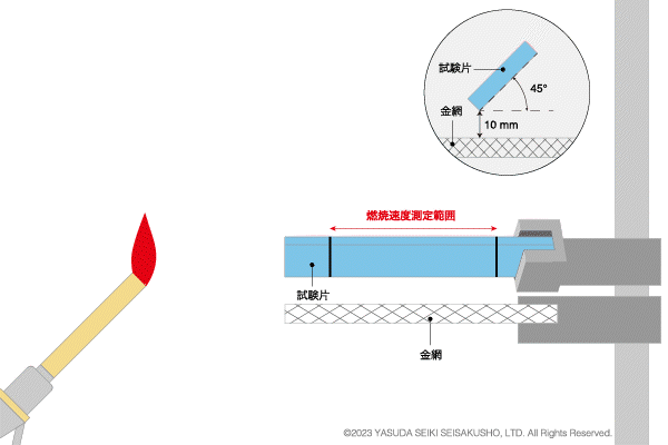 HB:水平燃焼試験