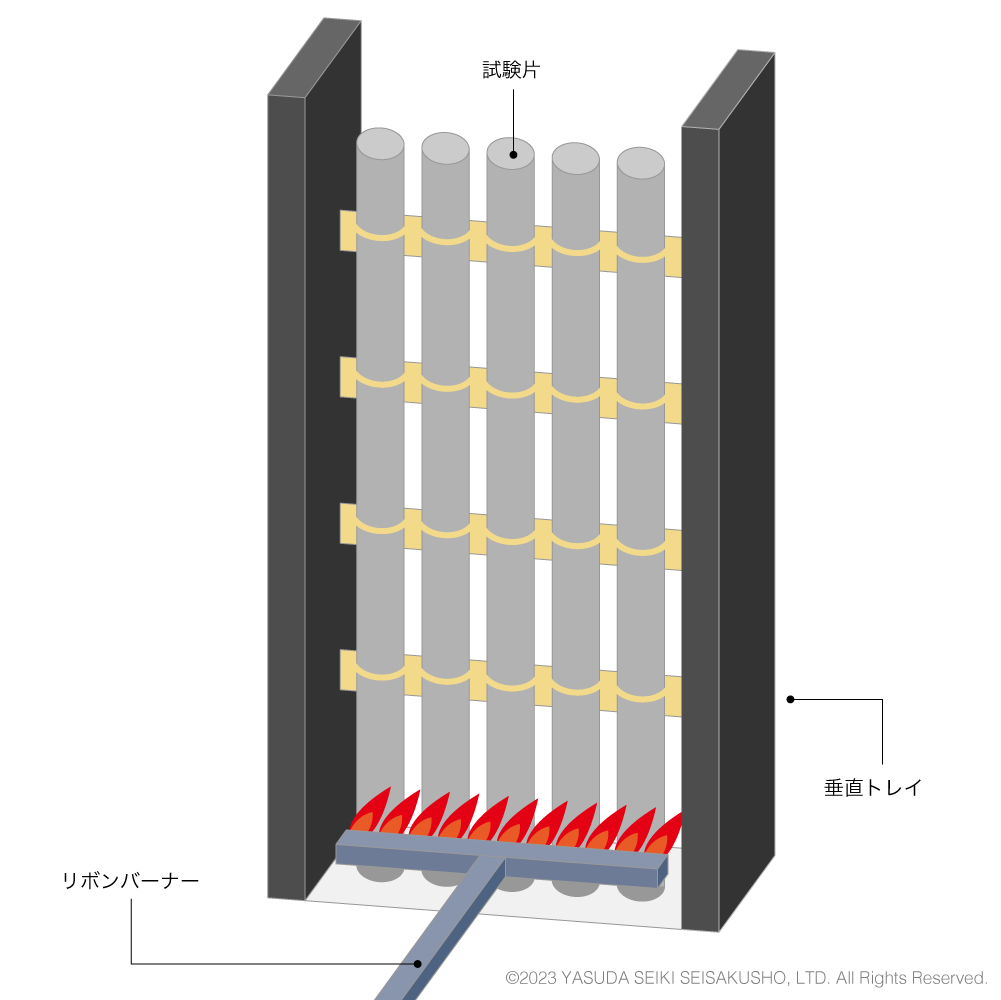 UL-1581の垂直トレイ試験