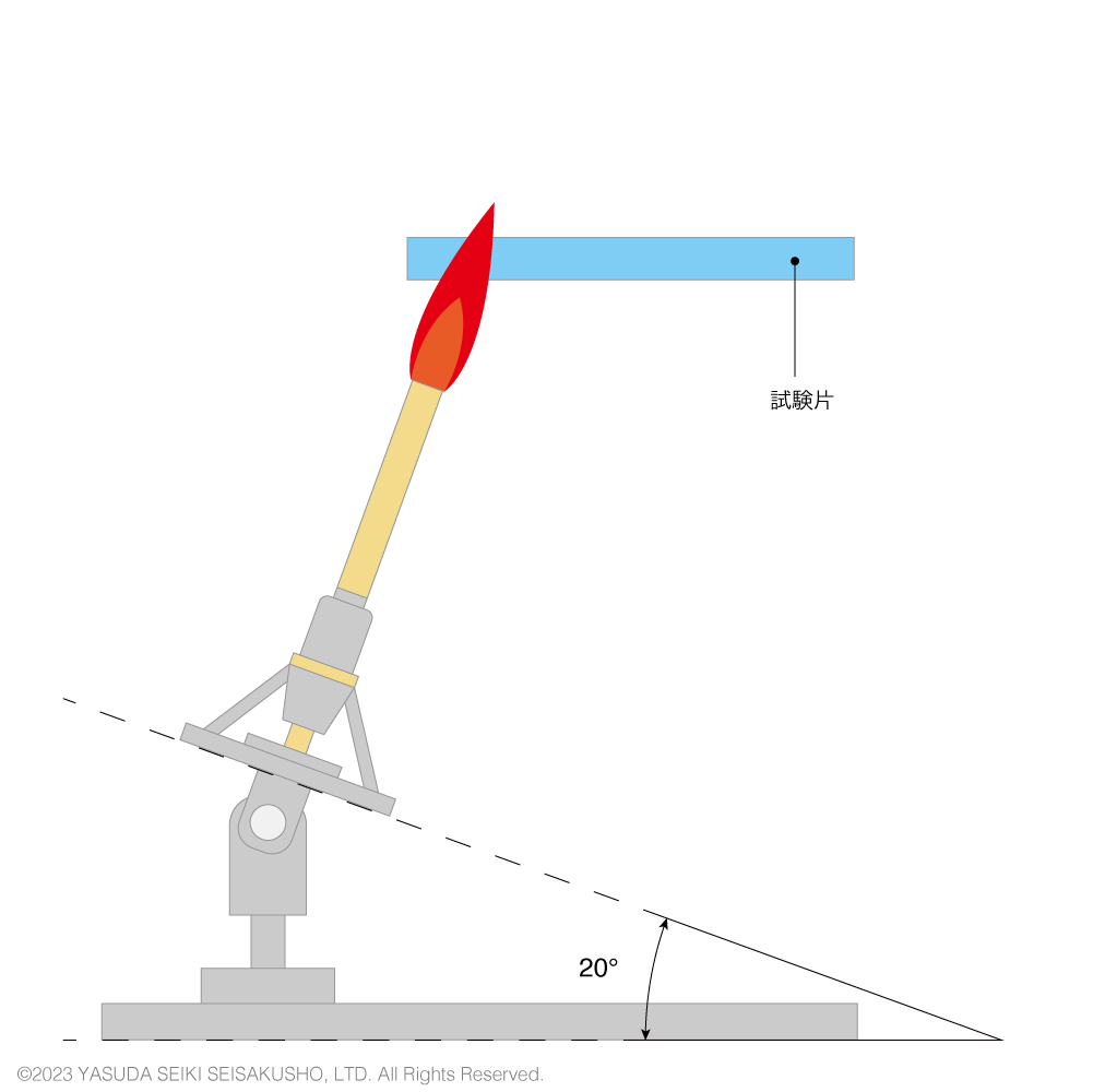 UL-1581の水平燃焼試験