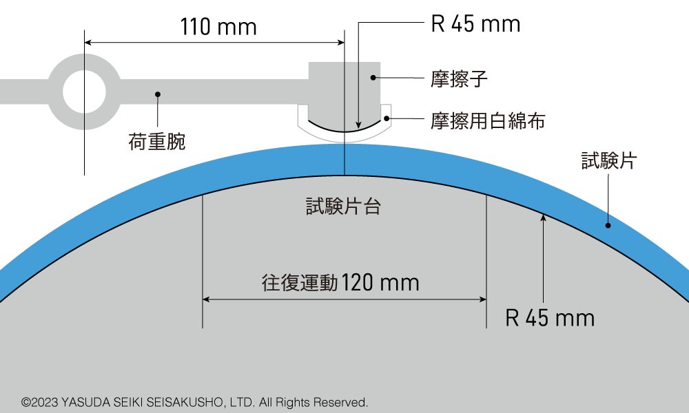摩擦試験機Ⅱ形（学振形）装置概要