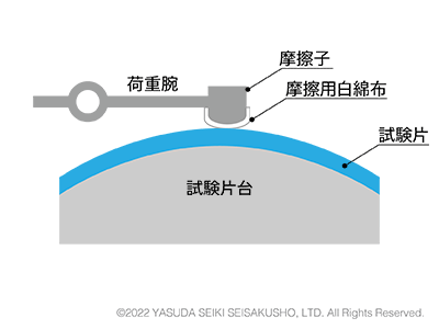 摩擦堅ろう度試験