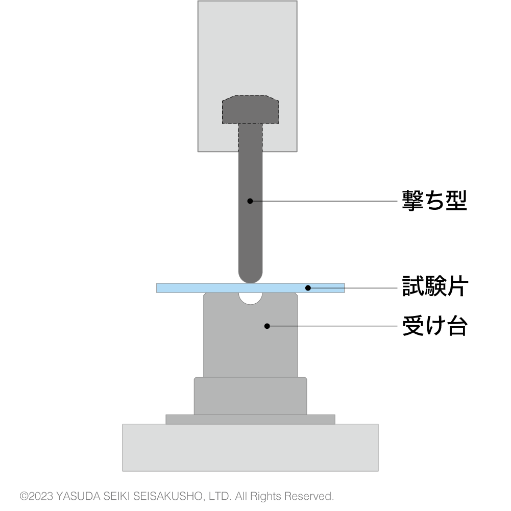 デュポン式試験 装置概要