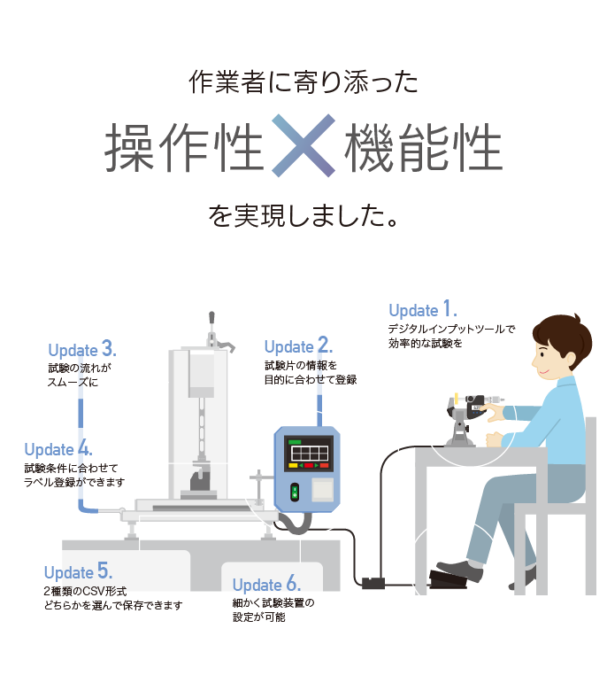 作業者に寄り添った操作性と機能性を実現しました