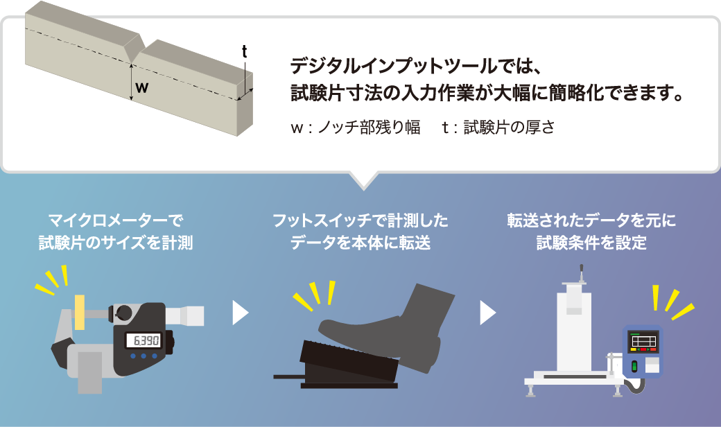 デジタルインプットツール概要