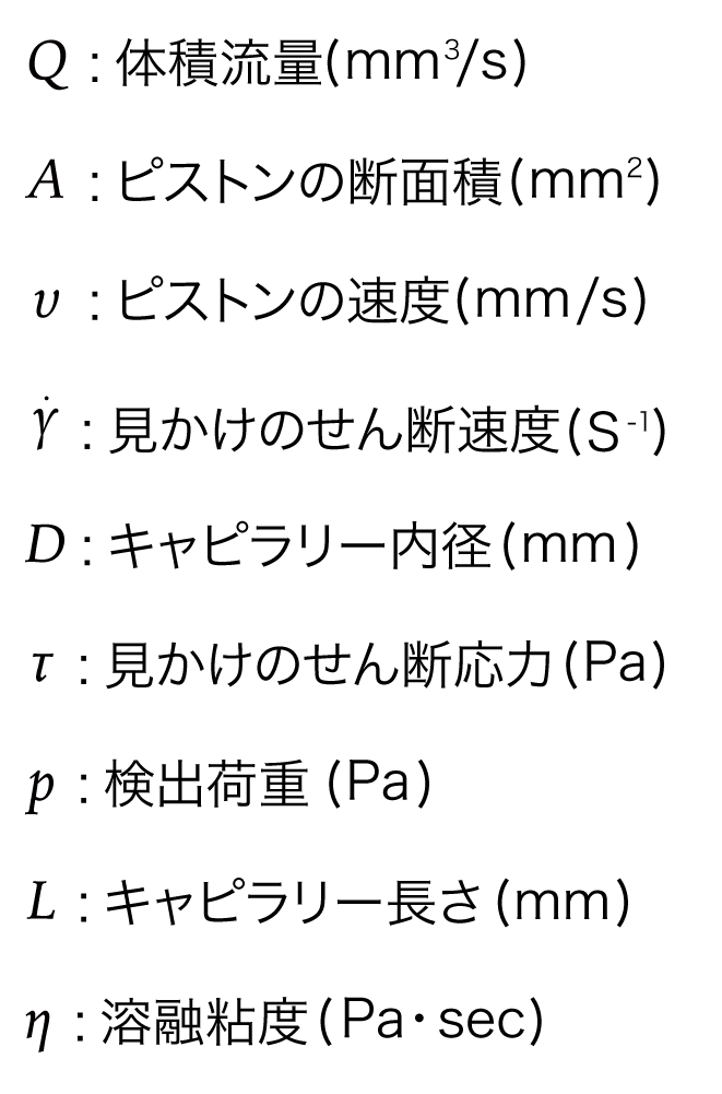 計算式記号一覧