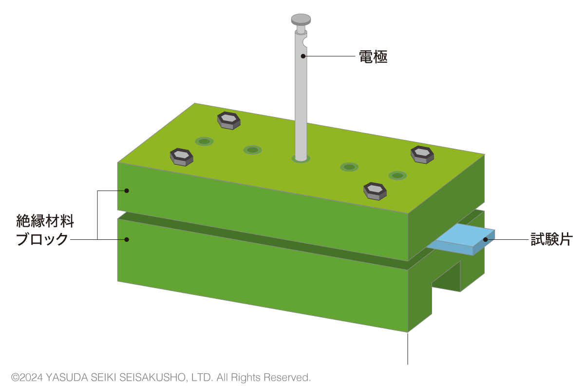 テープ・フィルムの試験用電極やジグの配置立体図