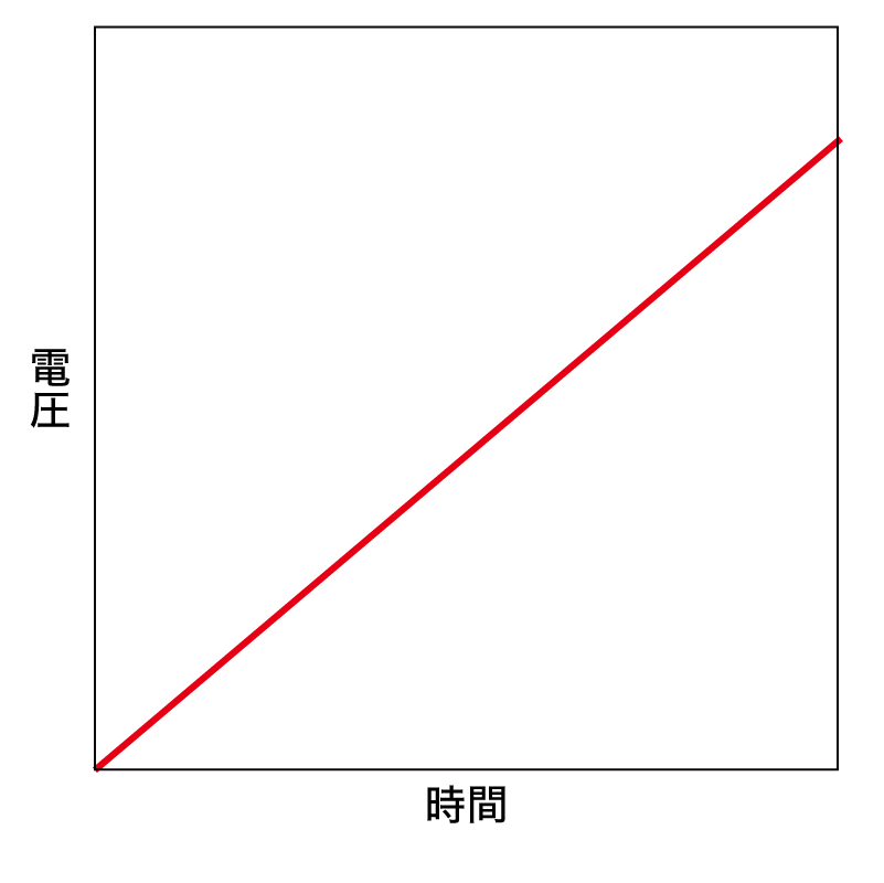 絶縁破壊試験 短時間試験