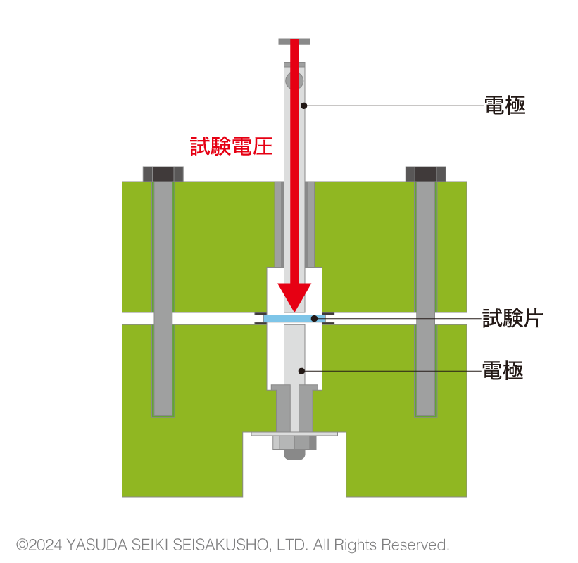 テープ・フィルムの試験用電極やジグの配置断面図