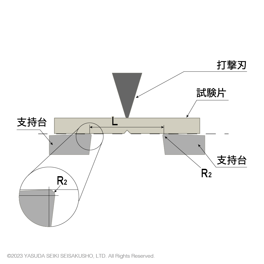 シャルピーのアンビル
