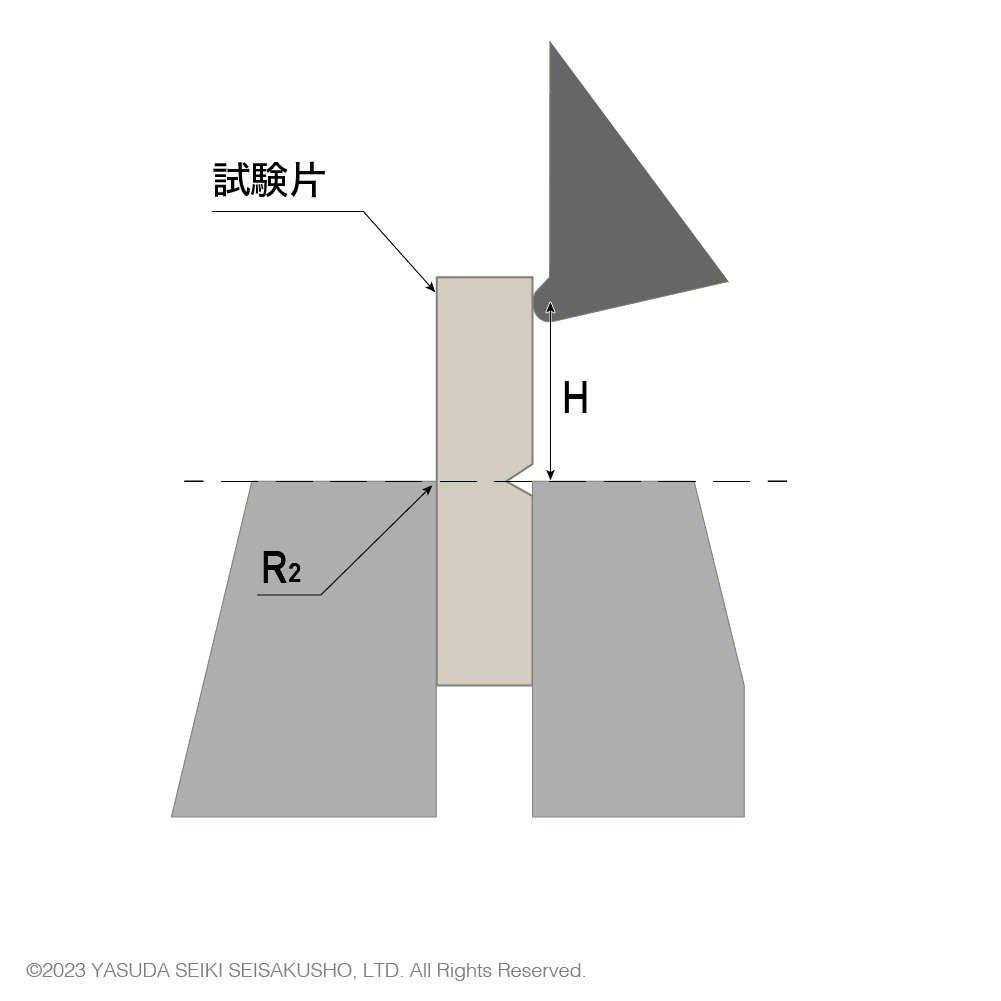 アイゾットのアンビル
