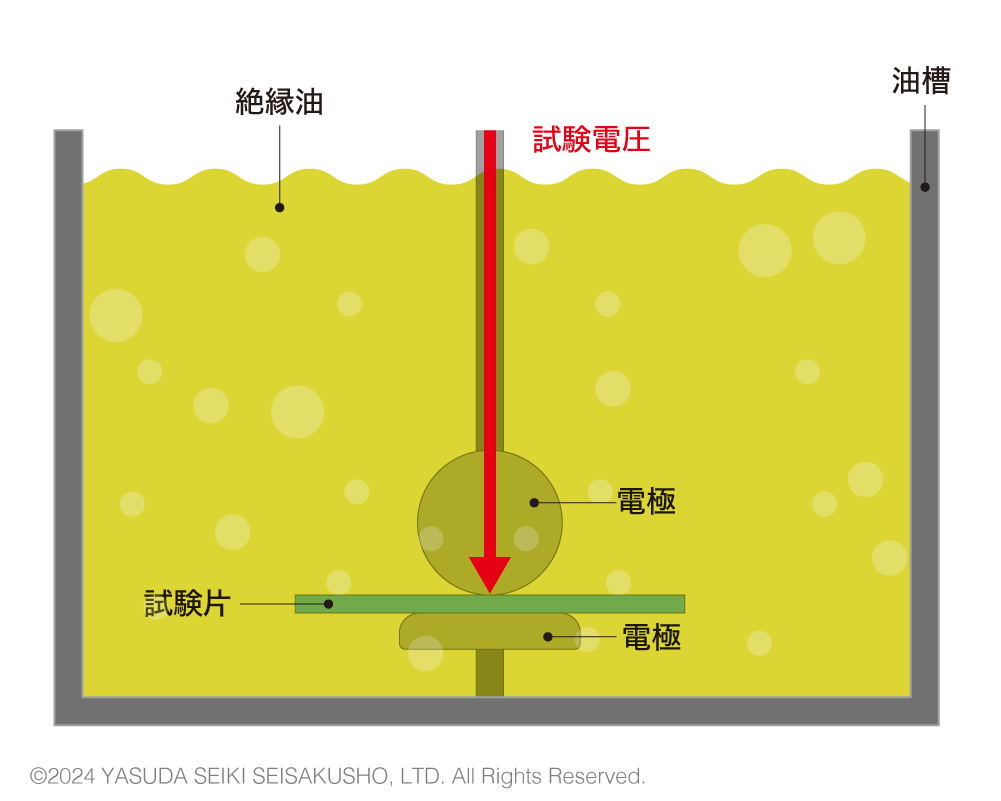 絶縁破壊試験 油中試験