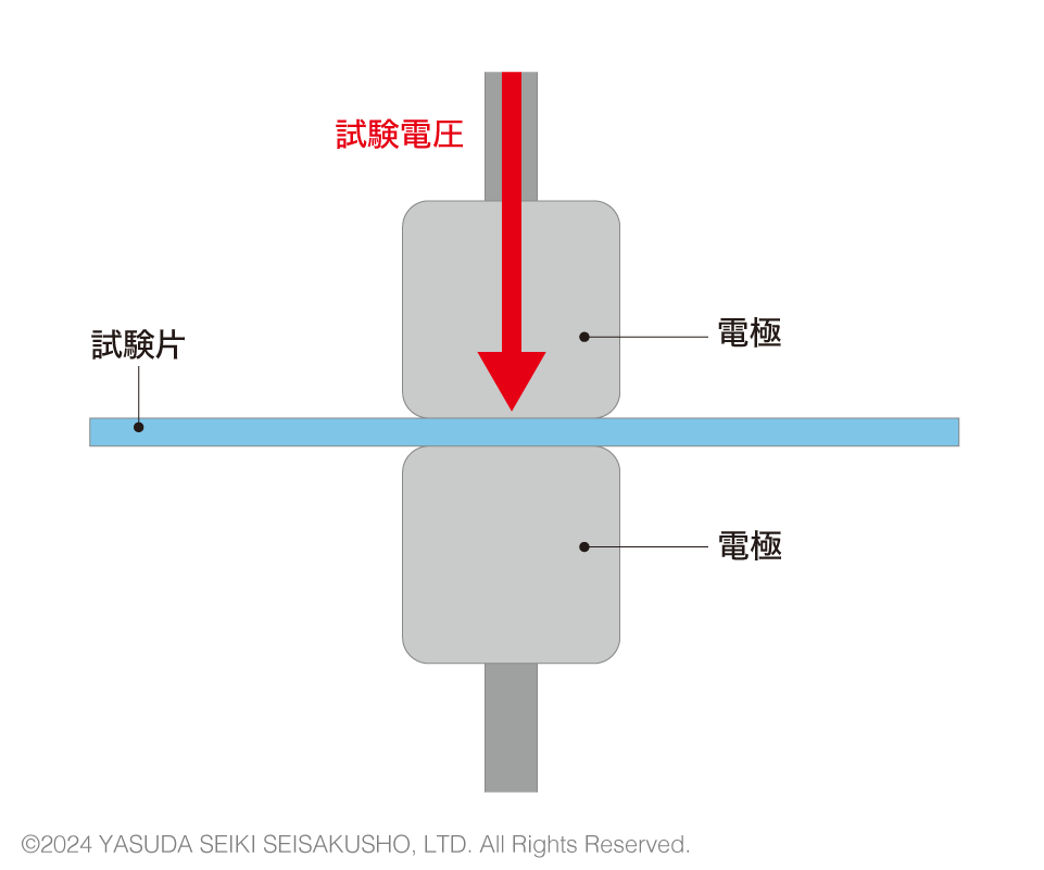 絶縁破壊試験イメージ