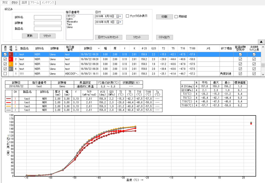 PCソフト設定画面と結果グラフのイメージ