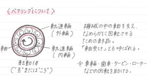 ベアリングについて